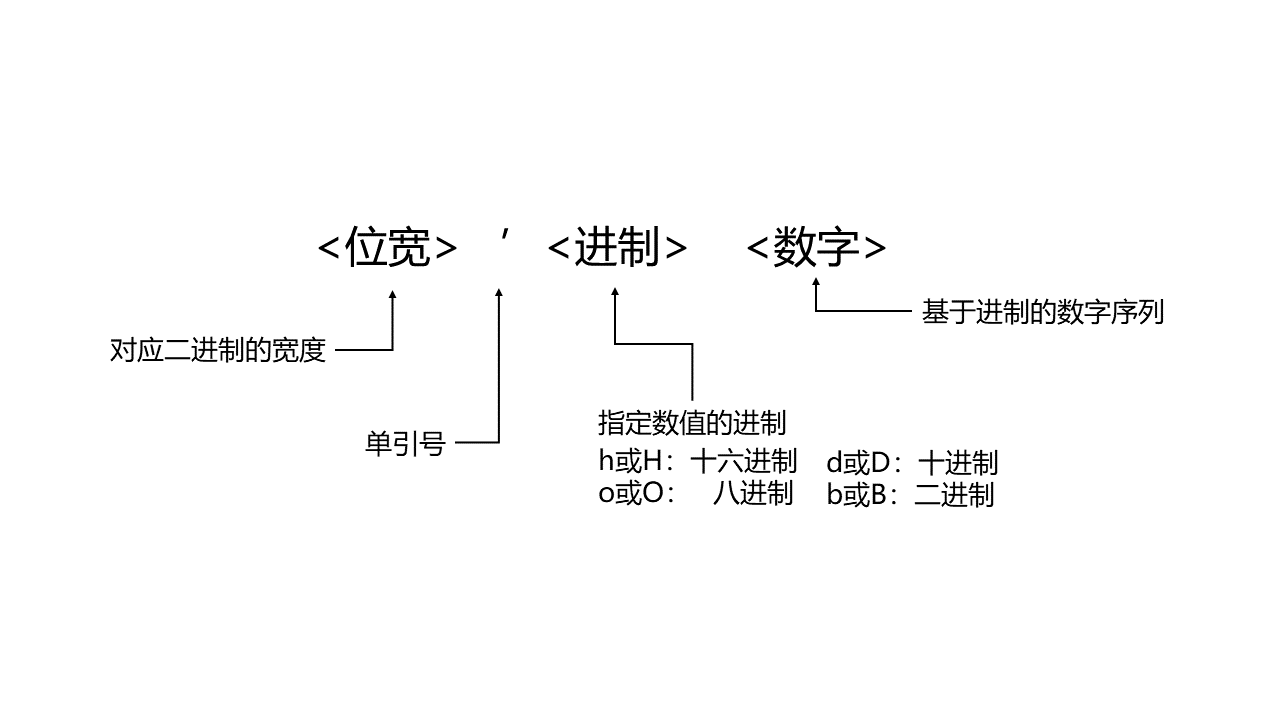 整数常量